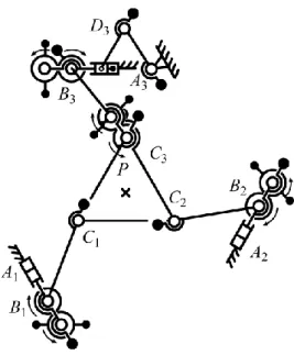 Figure 10. Complete shaking force and shaking moment balancing of planar manipulators with  prismatic with reduced number of Scott-Russell mechanisms
