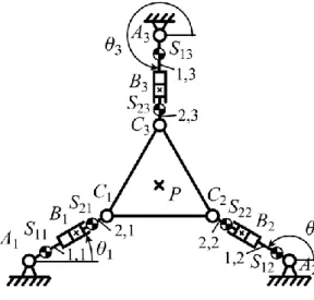 Figure 2. Schematic of the 3-RPR robot under study. 