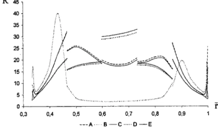 Fig. 8. Hygrothermal strength factor.