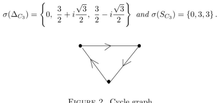 Figure 2. Cycle graph
