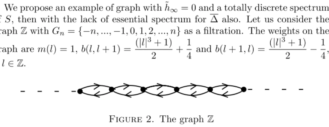 Figure 2. The graph Z