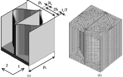 Fig. 9. Basic cell geometry of the FRP honeycomb sandwich panel (a) and its ﬁnite element modeling (b).