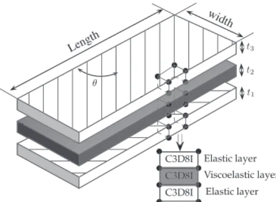 Fig. 4. A three-layer cantilever sandwich beam used to determine the optimal mesh size.