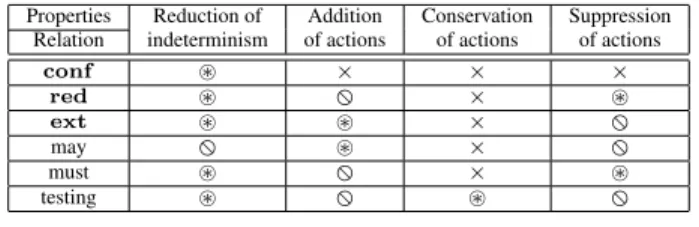 Table 1. Overview of studied relations