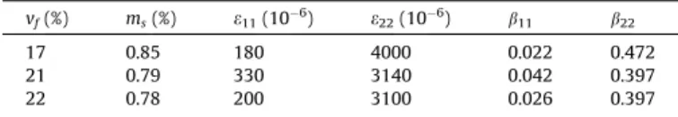 Fig. 7 represents the axial, hoop and radial stress in transient state obtained by both the theoretical approaches