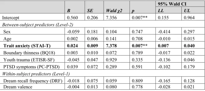 Table  S1.  Generalized  Estimating  Equation  Model  with  Poisson  Distribution  for  Maximum  Perceived Stress Level