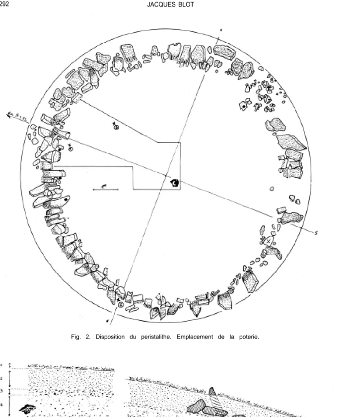 Fig.  2.  Disposition  du  peristalithe.  Emplacement  de  la  poterie. 