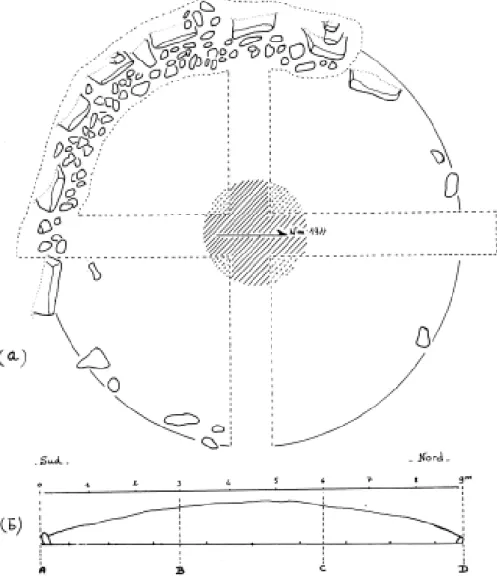Fig.  2.  a)  vue  en  plan.  Au  centre,  en  hachuré,  l'aire  circulaire  de  dispersion  principale  des  charbons  de  bois