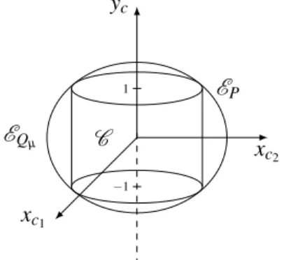 Figure 3: Inclusion of E P within E Q µ
