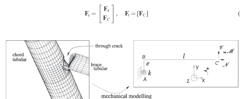 Figure 1. Scheme of the simplied model.