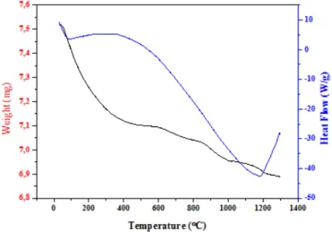 Fig. 3.  IR spectrum of calcined HAP powder 