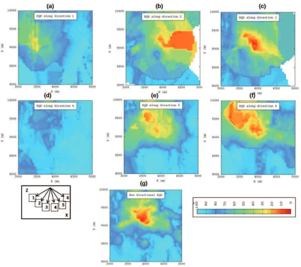 Figure 7. Horizontal cross-section of RQD estimation. From a) to f), RQD maps by  sampling directions