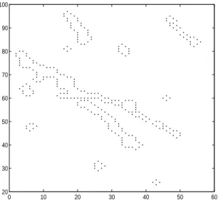 Figure 7.  Carte de contours