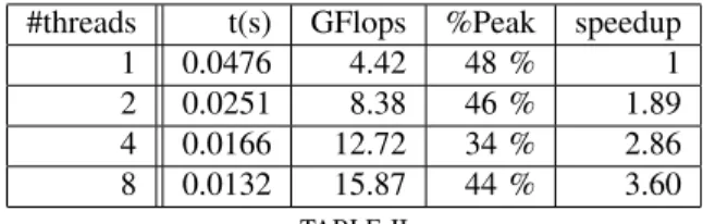 TABLE II