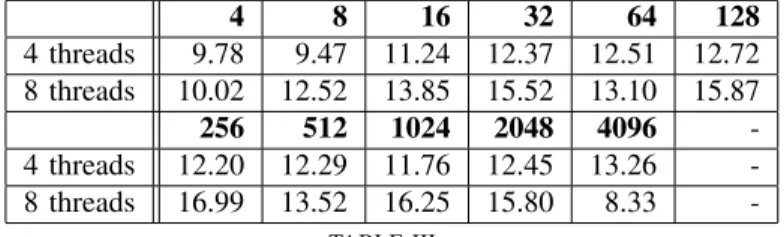 TABLE IV