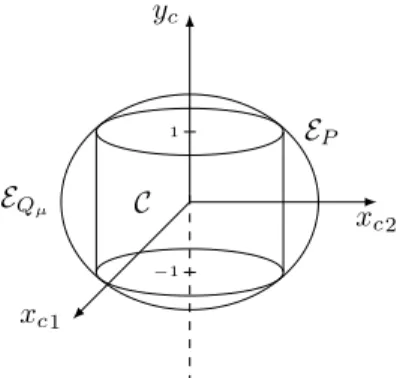 Figure 3. Inclusion of E P within E Q