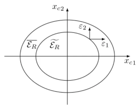 Figure 7. Relation between E f R and E R