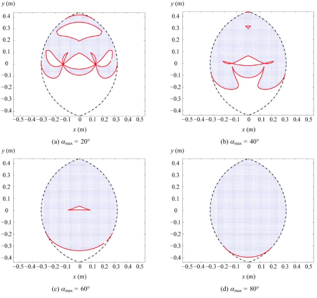 Fig. 7. Workspace shape as a function of the maximal pressure angle  max . 