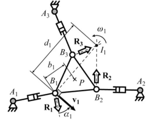 Fig. 2. Determination of the pressure angle for the planar 3-RPR  robot. 