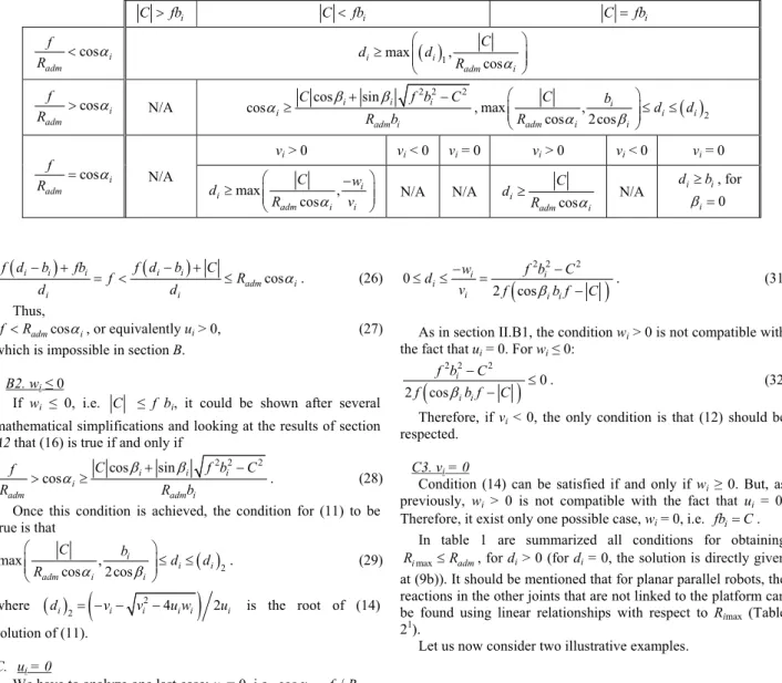 Table 1. Conditions for limiting the maximal values of the revolute joint linked to the platform, for d i  > 0