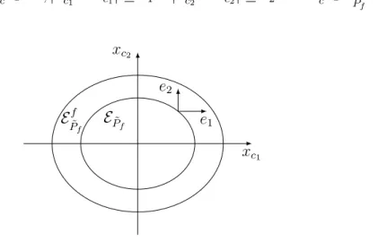 Fig. 5. Relation between E ˜