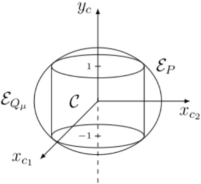 Fig. 3. Inclusion of E P within E Q µ