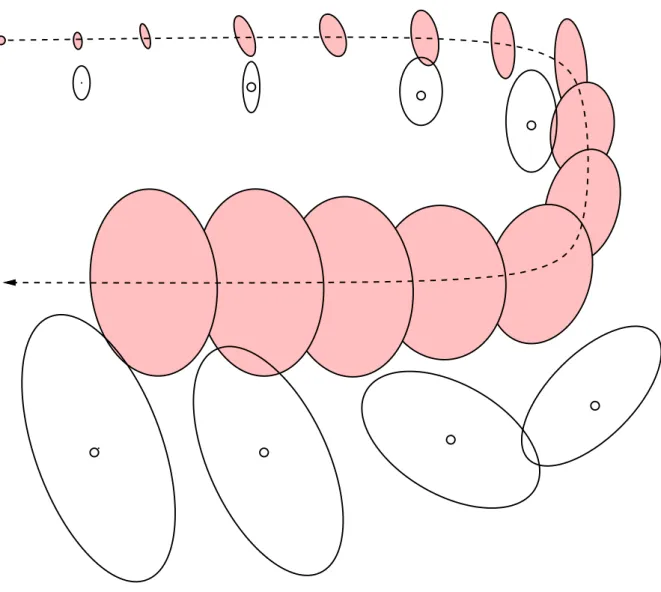 Fig. 3.1 – Le problème du SLAM : un robot se déplace dans un environnement inconnu ; plus il progresse, plus l’incertitude sur sa pose augmente, comme l’indiquent les ellipses colorées le long de sa trajectoire