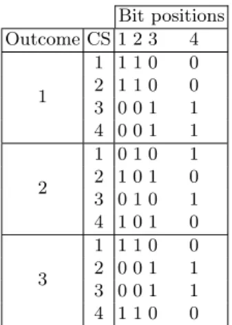 Table 2. Measurement outcomes leading to a double-collision with the qubit distri- distri-bution protocol in a four-CS network