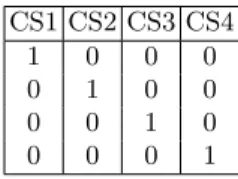 Fig. 10. Total Transmission Cycle in a four-CS network.