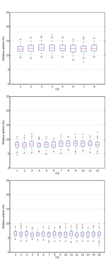 Fig. 12. Fairness analysis.