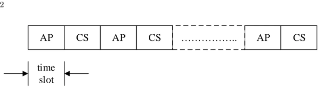 Fig. 1. Alternating AP and CS TSs.