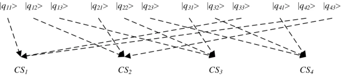 Fig. 7. Frame format for the qubit distribution protocol and a three-CS network.