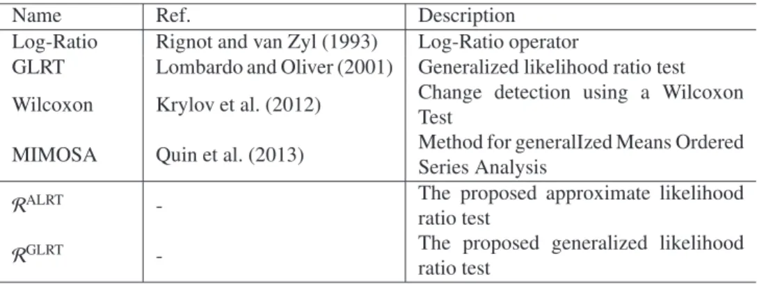 Table 2: The change detection methods used in the comparison experiments.