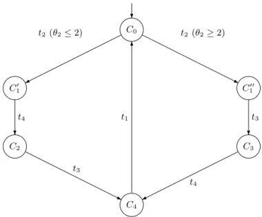Fig. 6. State class graph of the net in Figure 1.