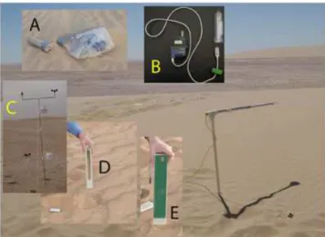 Figure 3. Instruments deployed. Background: radiometer at the tip of a  -shaped rod on the Qatar dune