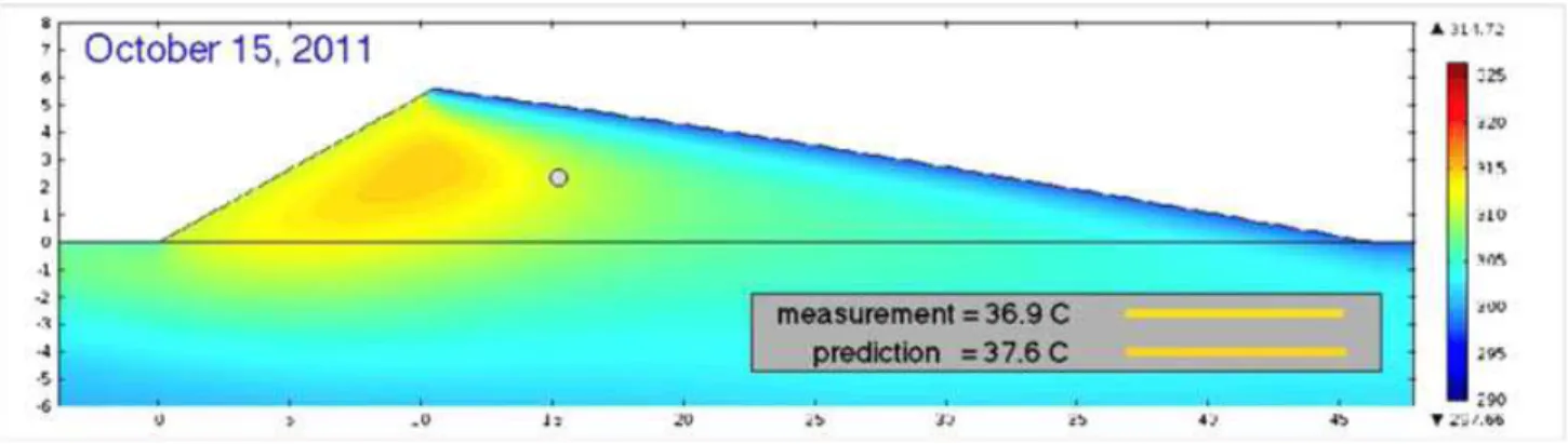 Figure 7. Two-dimensional simulation of equation (7) on the vertical dune cross section where the buried probe resided (gray circle)