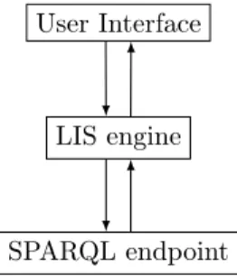 Figure 13: Navigation scenario from the initial step to: What is a book and has author a writer that has nationality Russian?