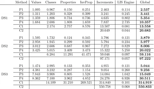 Figure 17: Partition of increments collected on the three datasets, for the overall navigation scenario excluding the first step