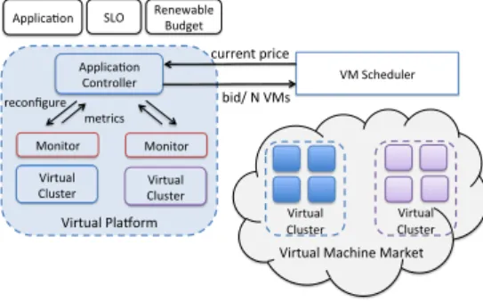 Figure 4: Virtual Platform overview.