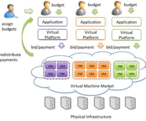 Figure 1: Overview of the Merkat system.