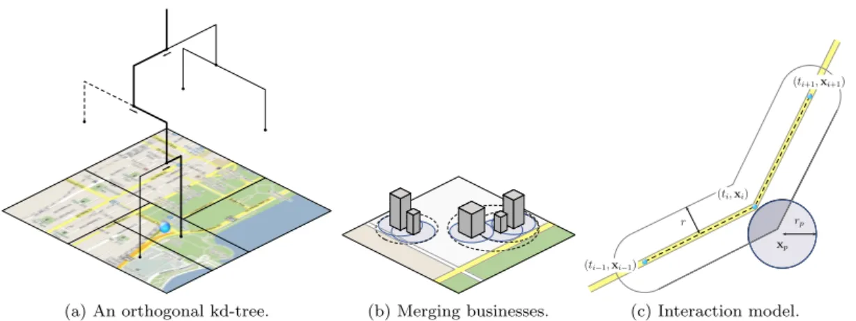 Figure 5: Methodology of our analysis.