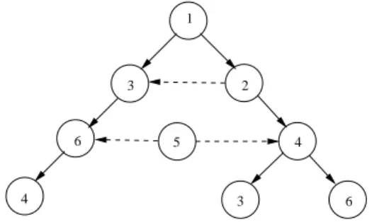 Figure 6: A set of itineraries forming cycles