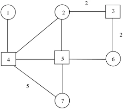 Figure 10: The network topology to illustrate the largest hierarchy