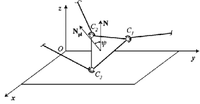 Fig. 2. The angle of the inclination  of the platform for the PAMINSA-5D3L.  