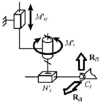 Fig. 3. Simplified schematic representation of the pantograph leg. 