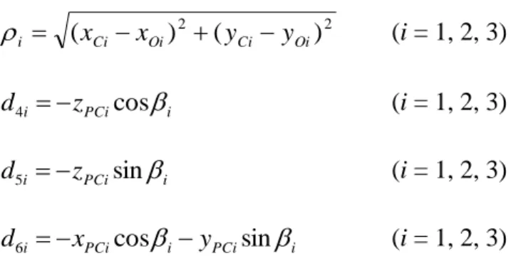 Fig. 4. First type singularity. 