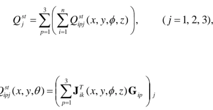 Fig. 6. Variations of the actuator torques for z = -0.6 m and = 0° before (dark grey) and after  (bright grey) static balancing of legs