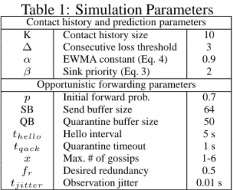 Table 1: Simulation Parameters