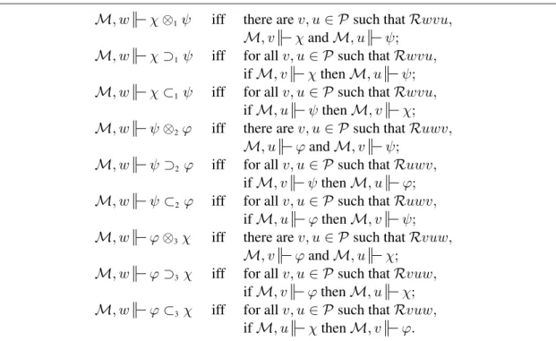 Figure 3: Spelling out the Truth Conditions