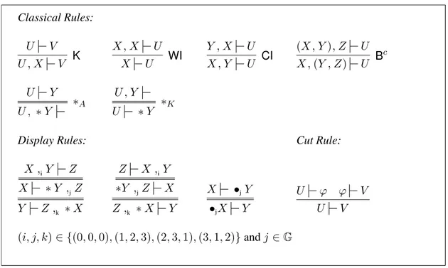 Figure 4: Display Calculus UL: Structural Rules